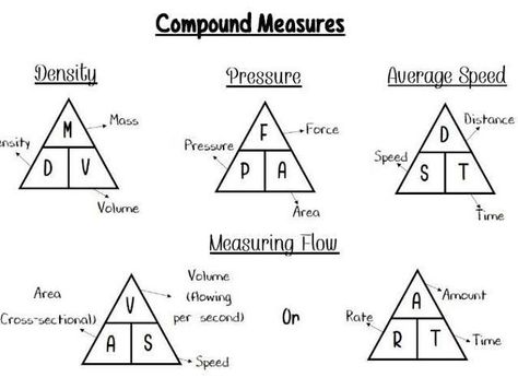 Mathematics Formula, Triangle Formula, Physics Laws, Learn Physics, Physics Formulas, Biology Facts, Class 11, Teaching Science, Science Projects