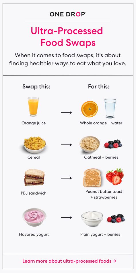 Healthy Food Swaps - Processed Food Swaps - Healthy Eating Tips - Diabetes Tips - Blood Sugar Management - One Drop Unprocessed Food Diet Healthy Recipes, Processed Vs Unprocessed Foods, Real Food Vs Processed Food, Healthy Food Substitutions, Zero Processed Food Diet, No Processed Foods Diet, Alternative Foods Healthy, Processed Sugar List, Ultra Processed Food Swaps