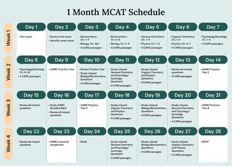 Building the Best MCAT Study Schedule - Step-by-Step Guide University Study Schedule, Mcat Study Schedule, Nurse Consultant, Legal Nurse Consultant, Study Schedule Template, Residency Medical, Mcat Prep, Mcat Study, School Prep