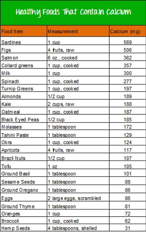 High Calcium Foods, Calcium Foods, Foods That Contain Calcium, Vitamin A Foods, Food Shelf, Lactose Intolerance, Calcium Rich Foods, Foods With Calcium, High Calcium