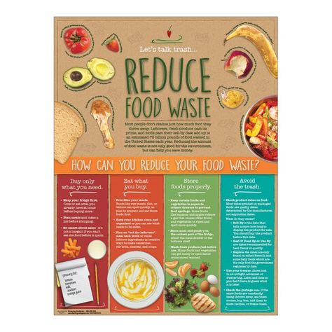 This Food day lets manage better and reduce wastage - Sun-Sea-Soil-Sky Food Waste Poster, Culinary Lessons, Food Wastage, Mc Donald, Reduce Food Waste, Nutrition Education, Healthy Food Choices, Food Poster, Reduce Waste