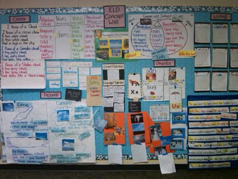 LOVE this ELD / Glad wall! There's a pictoral input chart, the current chant, A noun chart, the phonics skills, some class writing - I'm drooling! Lcm Gcf Anchor Chart, Social Studies Word Wall Middle School, Math Word Wall Middle School, Interactive Word Wall Middle School, Morphology Wall 3rd Grade, Glad Strategies, Ell Strategies, English Language Development, Esl Classroom