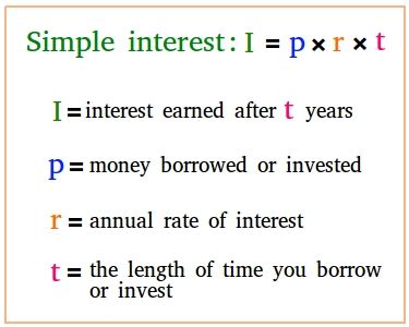 Learn how to compute the simple interest Basic Integration Formulas, Simple Interest Math Worksheets, Simple Interest Formula, Simple Interest Math, Finite Math College, Maths Formulas Basic In Hindi, Simple Interest, Math Tutorials, Pre Algebra