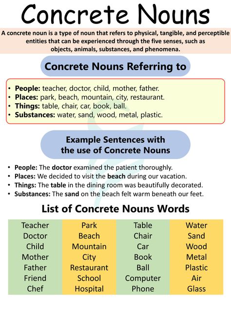 Concrete Noun Definition, Rules, and Usage in English • Englishilm Nouns Grammar, Concrete Nouns, Noun Definition, Types Of Nouns, Grammar Chart, Grammar Notes, English Grammar Notes, English Grammar Rules, Grammar Rules