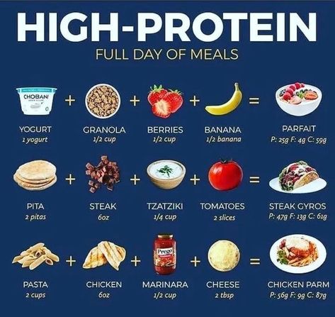 High protein foods and meals Healthy High Protein Foods, Foods To Build Muscle, Best Protein Sources, Healthy Weight Gain Foods, Protein Meal Plan, High Protein Foods, Macro Nutrition, Protein Lunch, Build Muscle Fast