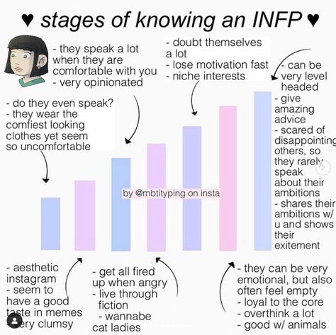 Entp Infp Friendship, Infp X Infp Relation, Infp 4w5 Aesthetic, Infp T Aesthetic, Infj Infp Relationships, Infp Personality Aesthetic, 4w5 Infp, Infp X Intj, Infp Aesthetics