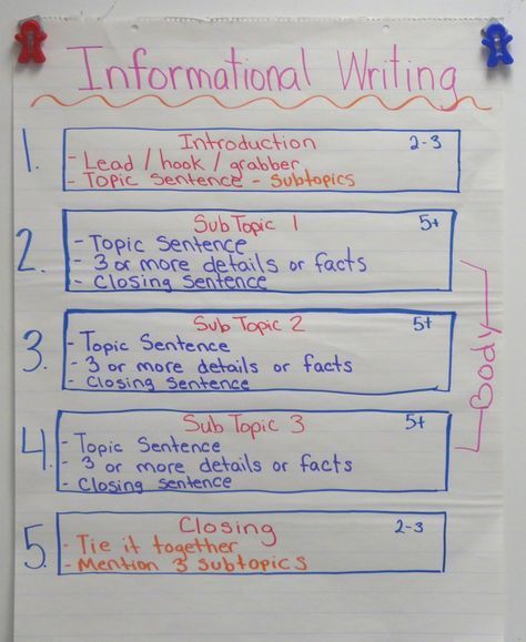 This informational writing anchor chart is just one example of a lesson plan from this amazing informational writing unit!  Includes FREE worksheet on how to pick a good topic to write about! Informational Writing Anchor Chart, Letter Writing Samples, Third Grade Writing, 5th Grade Writing, Informative Essay, 3rd Grade Writing, Writing Template, 2nd Grade Writing, Expository Writing