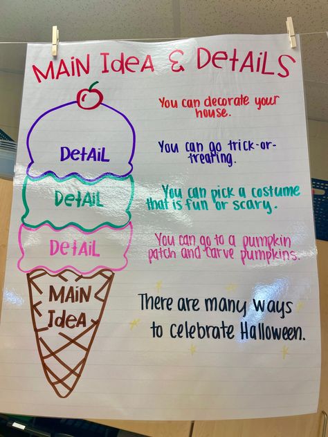 Teaching #mainidea and supporting details during #sharedreading and #writing in #secondgrade . The main idea is the “point” of the text, just like the cone has a point! Each detail is a scoop of ice cream. If you have too many scoops your ice cream starts falling apart (just like your writing). You also want scoops of ice cream that go together (all details on topic). Great analogy to help students understand! 🍦Project and Trace anchor chart template from @SweetFirstieFun on TPT Main Idea And Supporting Details Anchor, Key Ideas And Details Anchor Chart, Main Idea Anchor Chart 1st, Topic And Details Anchor Chart, Main Idea Ice Cream Cone Anchor Chart, Main Idea Details Anchor Chart, Text Connections Anchor Chart, Main Idea And Details Anchor Chart, Supporting Details Anchor Chart