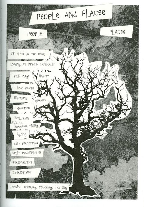 Page 01 - The idea of the Mind Map is to quickly generate lots of ideas that you could use as starting points. This is useful if later in the project, you want to change direction. Autobiographical Art, Mind Map Examples, Sketchbook Examples, Creative Mind Map, Mind Map Art, Map Layout, Gcse Art Sketchbook, Map Projects, Mind Maps