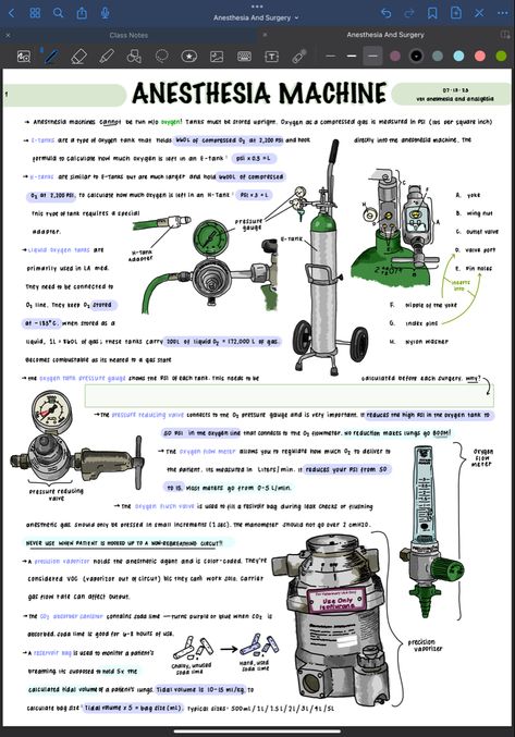 Vet Tech Anesthesia, Veterinary Aesthetic Wallpaper, Vet Tech Training, Veterinary Anesthesia, Vet Radiology, Vet Student Notes, Vet Tech Prep, Vet Tech Notes, Vet Tech Cheat Sheet