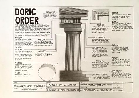 Greek Orders Of Architecture, Greek Architecture Plates, Doric Order, History Of Architecture, Architecture Journal, Greece Architecture, Architecture 101, Interior Design History, Architectural Orders