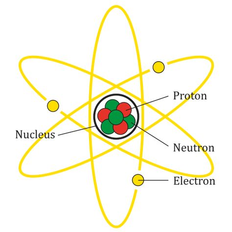 Difference Between Atom and Mole What Is Atom, Atom Model Project, Atom Drawing, Atom Diagram, Atom Model, Bohr Model, Atomic Theory, Hydrogen Atom, Electric Charge