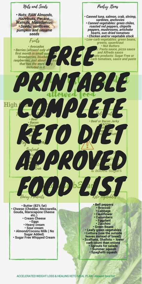 This keto shopping list is the complete version of keto foods you can buy at the store. Beginning the ketogenic diet might seem overwhelming, but having a list of all the keto grocery food list on hand will simplify your journey. #ketoshoppinglist Grocery Printable, Keto Diet Shopping List, Keto List, Diet Shopping List, The Best Keto Recipes, Keto Approved Foods, Low Carb Foods, Best Keto Recipes, 500 Calorie