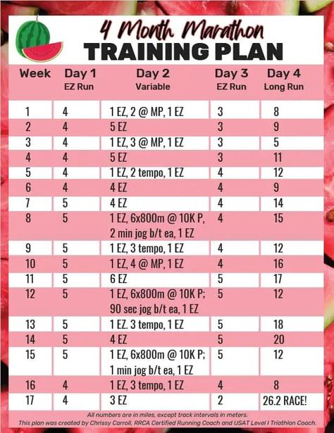 This 4 month marathon training plan will help you cross the finish line of your upcoming 26.2 mile race! Learn how to train for a marathon in 4 months running 4 days per week. 4 Month Marathon Training Plan, Full Marathon Training Plan, Full Marathon Training, Half Marathon Training Plan, Running Plan, Marathon Training Plan, Half Marathon Training, Marathon Training, Training Plan