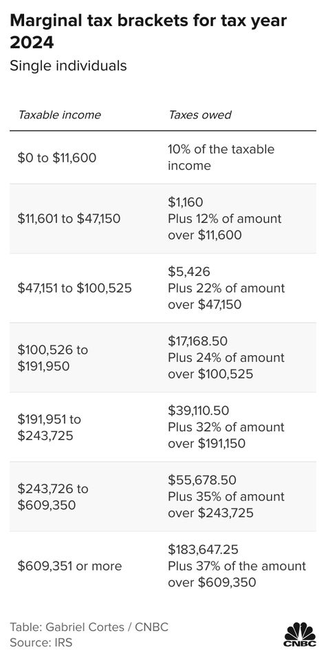 Taxes Tips, Tax Business, 1099 Tax Deductions, Income Tax Return Filing, Irs Tax Refund Format, Winning Ticket, Mega Millions Jackpot, Business Tax Deductions, Income Tax Preparation