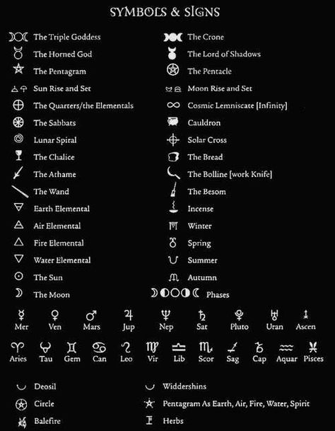 Pagan Symbols & Signs Witchcraft Symbols, Witch Symbols, Magick Symbols, Pagan Symbols, Wiccan Symbols, Grimoire Book, Alchemy Symbols, Wiccan Witch, Magick Spells