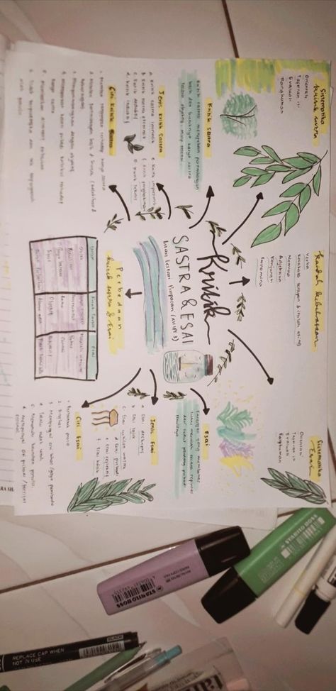 #indonesia Mind Mapping Indonesia, Mind Maping Kreatif, Contoh Mind Mapping Aesthetic, Ide Mind Mapping Aesthetic, Peta Minda Kreatif, Peta Konsep Idea Kreatif, Peta Minda Aesthetic, Peta Konsep Sejarah, My Mapping Ideas