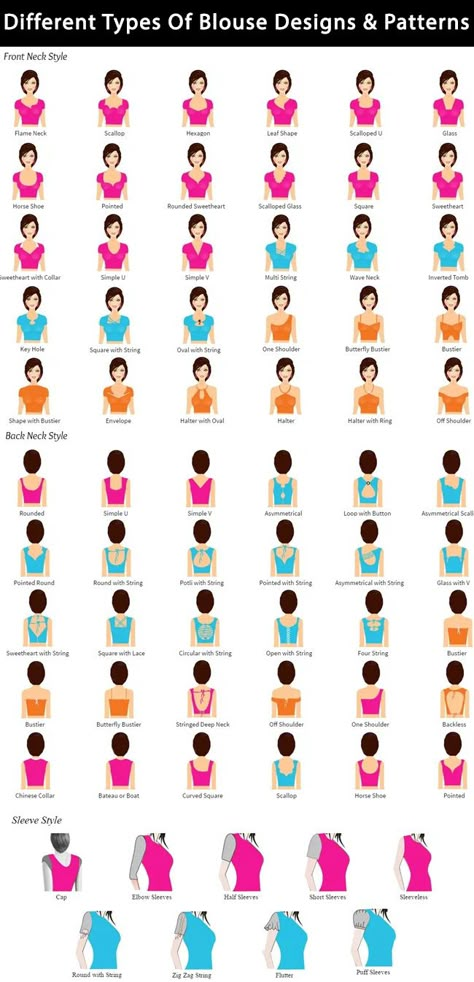 Blouse Designs Chart, Blouse Types Chart, Types Of Saree Blouses, Types Of Saree, Fashion Terminology, 50 Blouse Designs, Infographic Chart, Indian Blouse Designs, Fashion Infographic