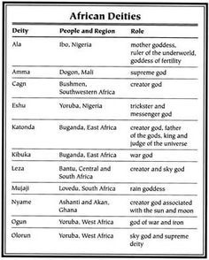 African Mythology Gods and Goddesses list | African Mythology African Gods And Goddesses Deities, South African Mythology, Pantheons Of Gods, Deities Witchcraft List, Deities List, African Dieties, Orishas Deities, African Witchcraft, African Deities