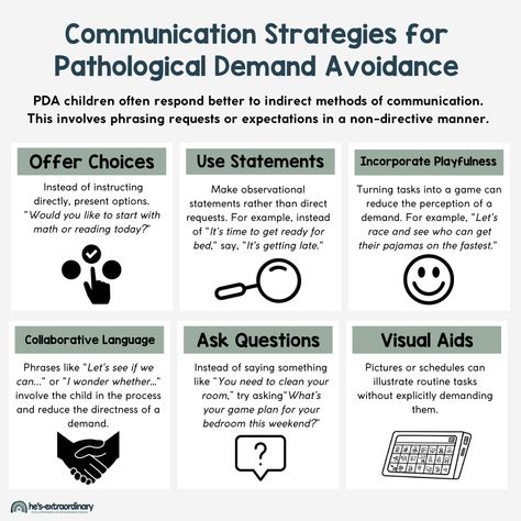 15 Effective Parenting Strategies for Pathological Demand Avoidance School Avoidance Tips, Pathological Demand Avoidance Adults, Demand Avoidance Children, Oppositional Defiant Disorder Strategies Behavior Management, Pathological Demand Avoidance Strategies, Pda In Children, Pda Strategies, Oppositional Defiant Disorder Strategies, Demand Avoidance