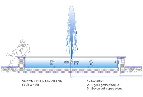 Water foundation facade section cad drawing details dwg file Water Foundation, Classical Facade, Church Design Architecture, Modern Water Feature, Kolam Air, Water Fountain Design, Water Architecture, Modern Fountain, Drawing Details