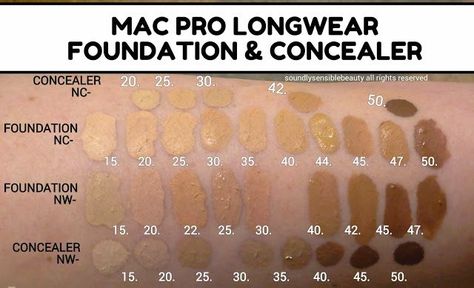 MAC Pro Longwear Foundation; Review & Swatches of Shades Mac Foundation Shades, Mac Powder Foundation, Mac Pro Longwear Foundation, Mac Pro Longwear Concealer, Foundation Color Match, Mac Makeup Foundation, Mac Studio Fix Foundation, Mac Concealer, Best Mac Makeup