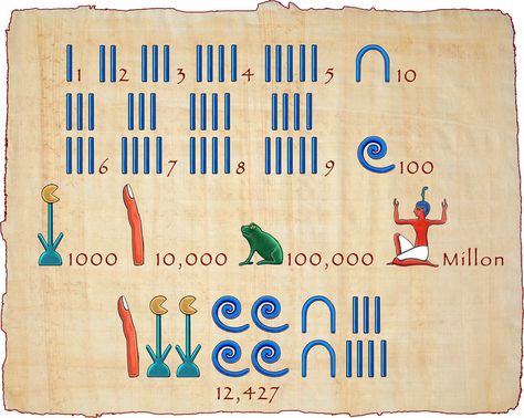 Egyptian symbols Egyptian Numbers, Physics World, Unit Of Time, Irrational Numbers, Surprise Surprise, Negative Numbers, Real Numbers, Egyptian Symbols, Maths Puzzles