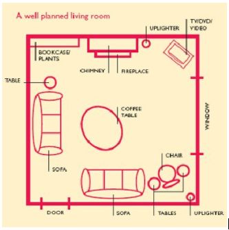 Feng Shui 101: How to increase positive energy in your living room Feng Shui Small Living Room, Feng Shui Living Room Layout, Feng Shui Layout, Room Arrangement Ideas, Room Feng Shui, Feng Shui Living Room, Feng Shui Design, Living Room Plan, Small Living Room Layout