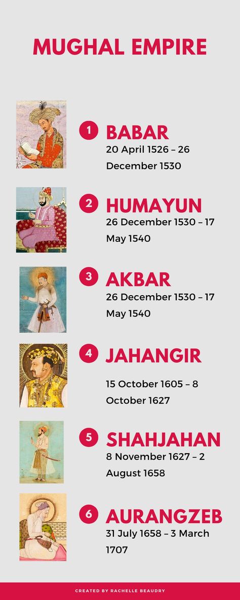 Mughal Empire Timeline, History Knowledge, भारतीय इतिहास, General Knowledge For Kids, Basic Geography, Exam Preparation Tips, World History Facts, India History, Ancient Indian History