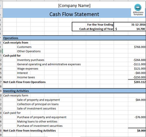 Cash Flow Statement - Download this Cash Flow Excel template and after downloading you will be able to change and customize every detail and appearance and finish it in minutes. Cash Flow Worksheet, Cash Flow Statement, Beginning Of Year, Easy Cash, Statement Template, Excel Templates, Income Tax, Cash Flow, Business Template