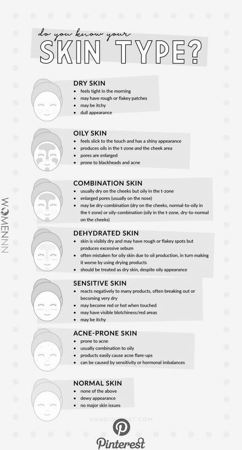 Skin Analysis Chart, Esthetician School Projects, Facial Supplies List, Esthetician Products Skincare, Things Every Esthetician Needs, Esthetician Consultation Questions, Facial List, Skin Care Cheat Sheet, Skin Care Ingredients Guide