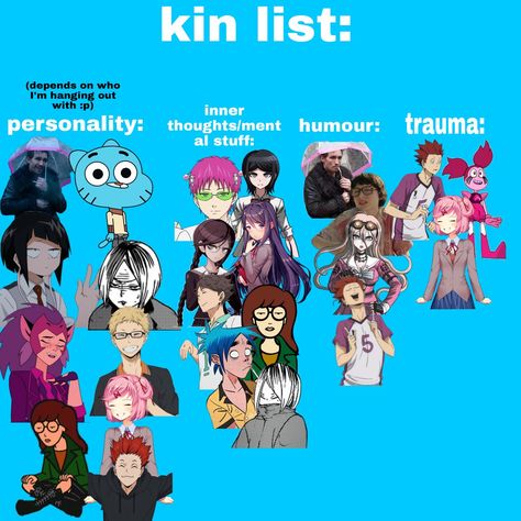 Kin List Template, My Kin List, Kin Bingo, Kin List, List Template, Meme Template, Steven Universe, Bingo, I Know