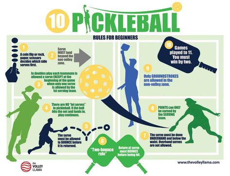 Pickle Ball Tournament, Pickleball Party, How To Host A Pickleball Tournament, Pickle Ball Rules Printable, Pickleball Tips For Beginners, Pickleball Rules Printable, Pickleball Drills For Beginners, Pickleball Strategies, How To Play Pickleball