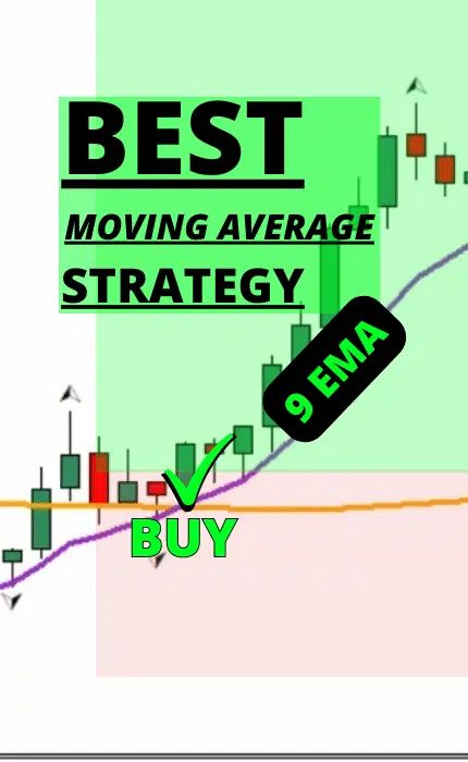 MACD Trend Following Strategy- Best Trend Following Strategy Technical Analysis Tools, Forex Trading Training, Risk Management Strategies, Options Trading Strategies, Risk Reward, Intraday Trading, Candlestick Patterns, Trading Strategy, Stock Broker