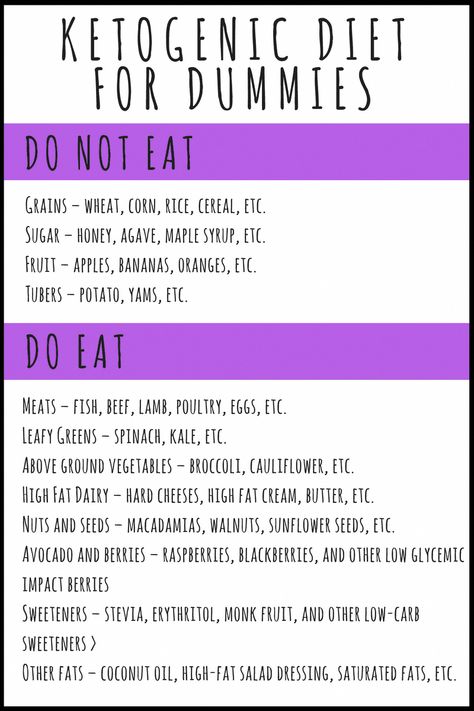 #KetoDietMealPlan Keto Diet List, Diet Breakfast Recipes, Ketogenic Diet For Beginners, Ketogenic Diet Meal Plan, Ketogenic Diet Plan, Low Carb Breakfast Recipes, Fat Foods, For Dummies, Ketogenic Diet Recipes