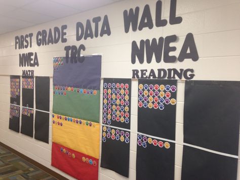 First Grade Data Wall we created First Grade Data Wall, Nwea Map, Data Wall, Classroom Setup, First Grade, Layout, Map, Wall