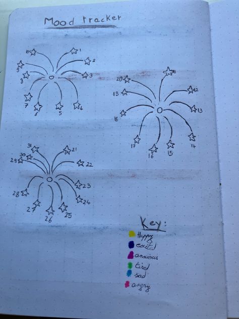 January Journal, Journal January, Habit Tracker Bullet Journal, Journal 2024, Journal Inspo, Bujo Inspiration, Planner Layout, Bullet Journal Spread, Bullet Journal Inspo