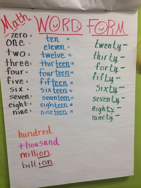 Word Form Anchor  This is what I use with students when writing in Word Form. Numbers In Word Form Anchor Chart, Word Form Anchor Chart, Numbers In Word Form, Chart Ideas, Math Writing, Reading Anchor Charts, Classroom Strategies, Word Form, Number Words