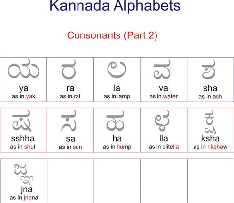 Kannada Alphabets Worksheet, Kannada Letters, Self Evaluation Employee, Kannada Alphabets, Alphabets Worksheet, Learn Kannada, Alphabet Practice Worksheets, Evaluation Employee, Kannada Language