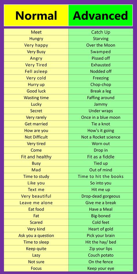 Normal vs. Advanced English Words with Sentences | Download Free PDF Book Advanced Words, English Word Book, English Transition Words, New Vocabulary Words, Transition Words, Study Flashcards, English Phrases Idioms, English Learning Spoken, Essay Writing Skills