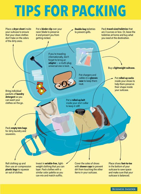 packing-suitcase Suitcase Packing Tips, Travel Packing Checklist, Backpacks Travel, Packing Checklist, Suitcase Packing, Vacation Packing, Travel Checklist, Packing Tips For Travel, Packing Tips For Vacation