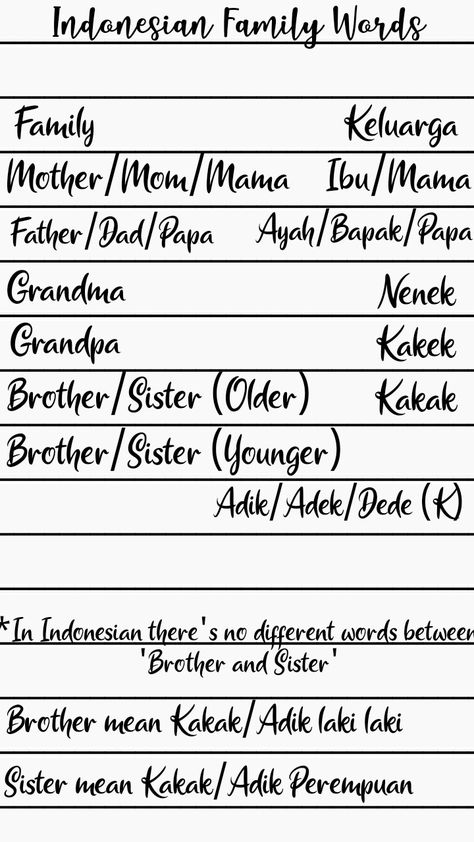 I hope it helps you to learn Indonesian and if you want to request a topics you can DM me at my Instagram : @Georgias_anderson Learn Indonesian, Indonesian Dishes, Essay Writing Examples, Writing Examples, Indonesian Language, Learn Language, Amazing Facts For Students, How To Get Better, Different Words