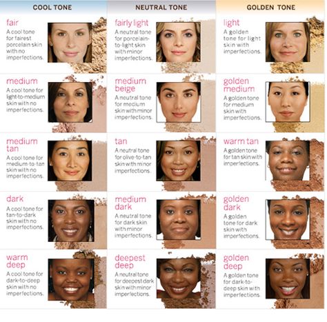 good to know your skin tone. then you can use colors for your makeup & clothes that flatter you Skin Tone Chart, Neutral Skin Tone, Foundation Tips, Skin Undertones, Makeup 101, Olive Skin, Makeup Tricks, Color Analysis, Makati