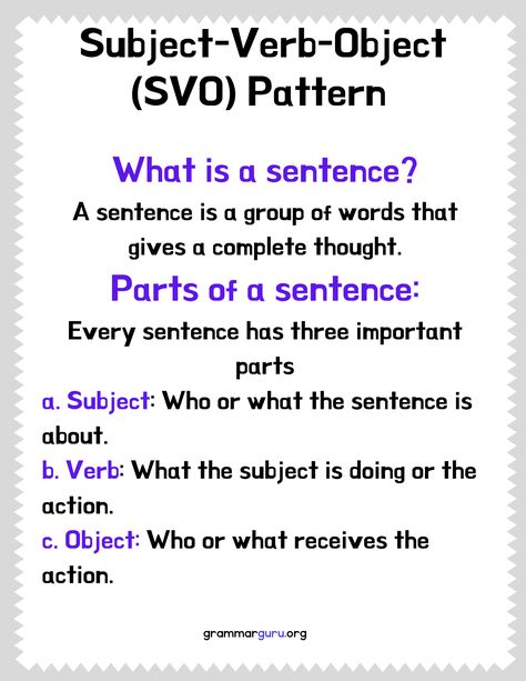 Learn about structure of sentence: Subject-Verb-Object with explanation and examples. Subject Verb Object Sentences, Subject Verb Object Worksheet, Subject In A Sentence, Sentences Rules, Verb Sentences, Subject Verb Object, Sentences Structure, Tense Formula, Sentence Structure Activities