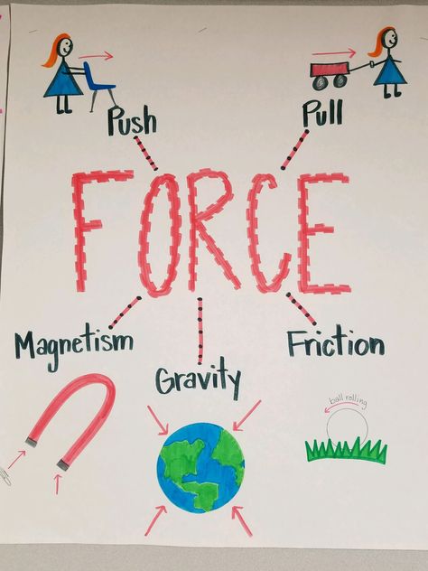 Force Chart Ideas, Science Chart Ideas For Classroom, Force And Motion Bulletin Board, Physics Charts Ideas, Force And Motion Anchor Chart, Forces Activities, Force Science, Science Chart, Earth Science Lessons