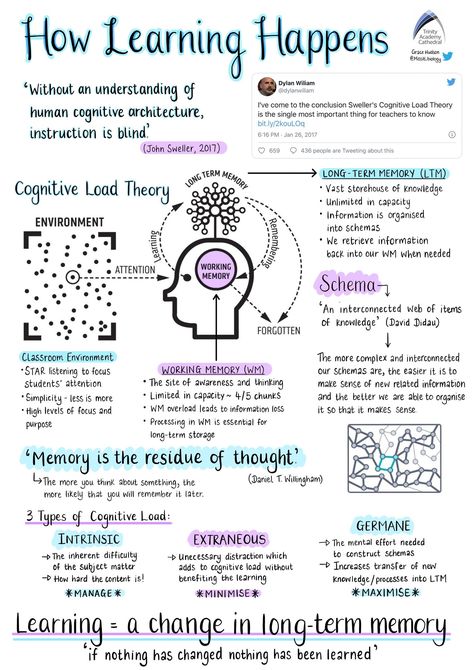 Learning Psychology, Logic And Critical Thinking, Effective Study Tips, Study Techniques, Personal Improvement, Learning Techniques, Mental Training, Instructional Design, School Study Tips