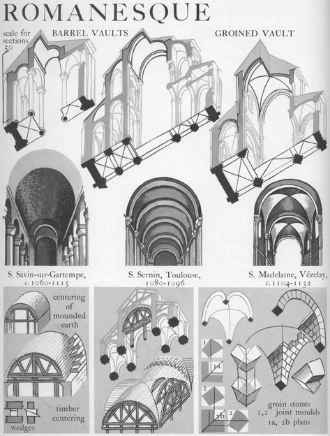 Lode A Dio, History Of Architecture, Romanesque Art, Istoria Artei, Romanesque Architecture, Gothic Cathedrals, Cathedral Architecture, Roman Architecture, Architecture History