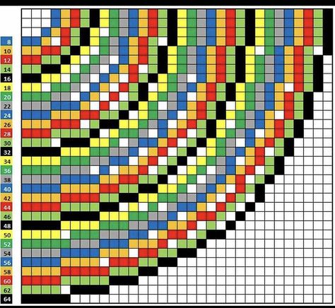 Minecraft Circle Guide, Minecraft Circle Chart, Minecraft Circle, Minecraft Circles, Minecraft Building Guide, Minecraft Cheats, Rumah Minecraft Sederhana, Minecraft Structures, Minecraft Blocks