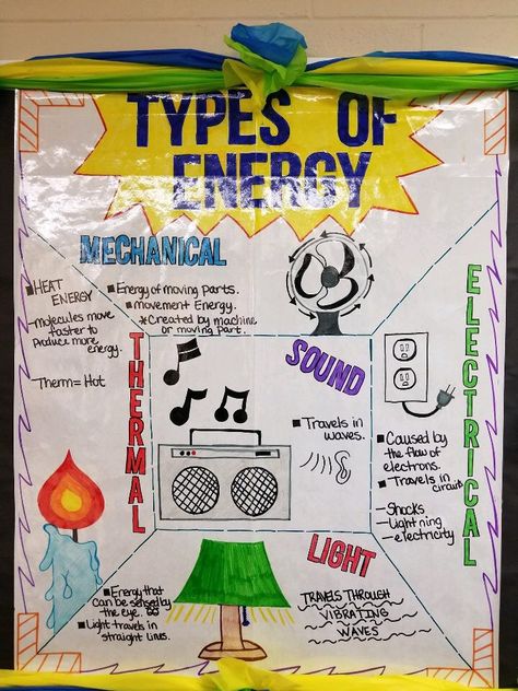 Types Of Energy Poster, Potential And Kinetic Energy Anchor, Energy Anchor Charts 3rd Grade, Mechanical Energy Anchor Chart, Electrical Energy Anchor Chart, Sound Energy Anchor Chart, Types Of Energy Anchor Chart, Physics Charts Ideas, Types Of Energy Activities