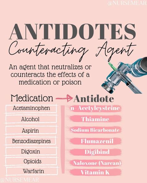 Danraj Francis BSN RN on Instagram: “Medication antidotes by @nursemear Here are some common medications and their antidotes! Have you given any of these before? Just a few…” Medication Antidotes Nursing, Sodium Bicarbonate Nursing, Antidotes For Medications, Medic School, Medical Hacks, Nclex Notes, Nursing School Prep, Nursing Labs, Nursing School Inspiration